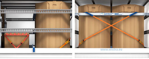 Wistra Entwicklung Wistra Entwicklung
